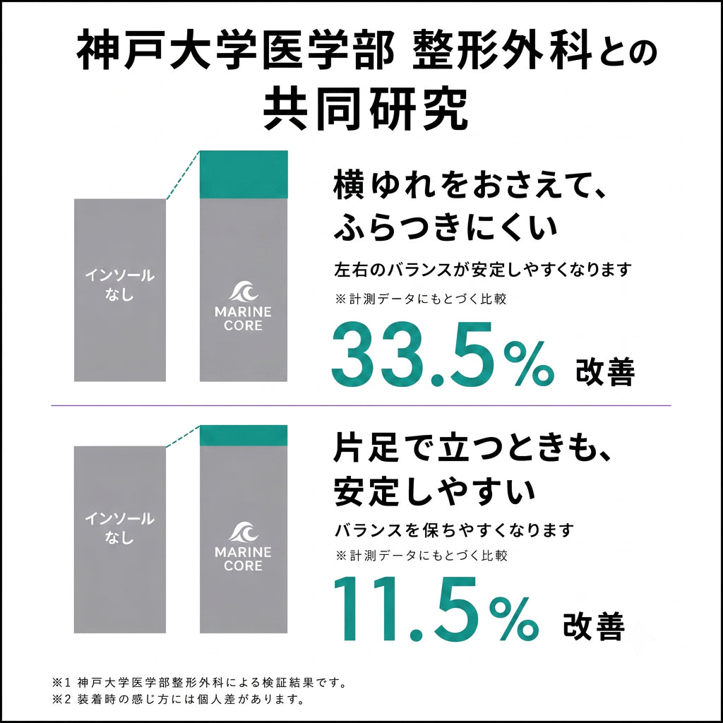 コアフィックス パンプス