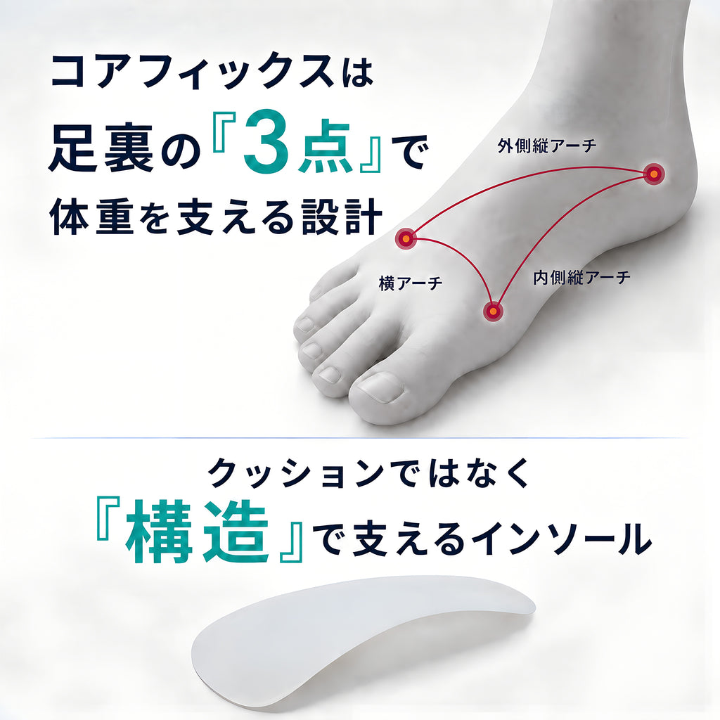 コアフィックス パンプス