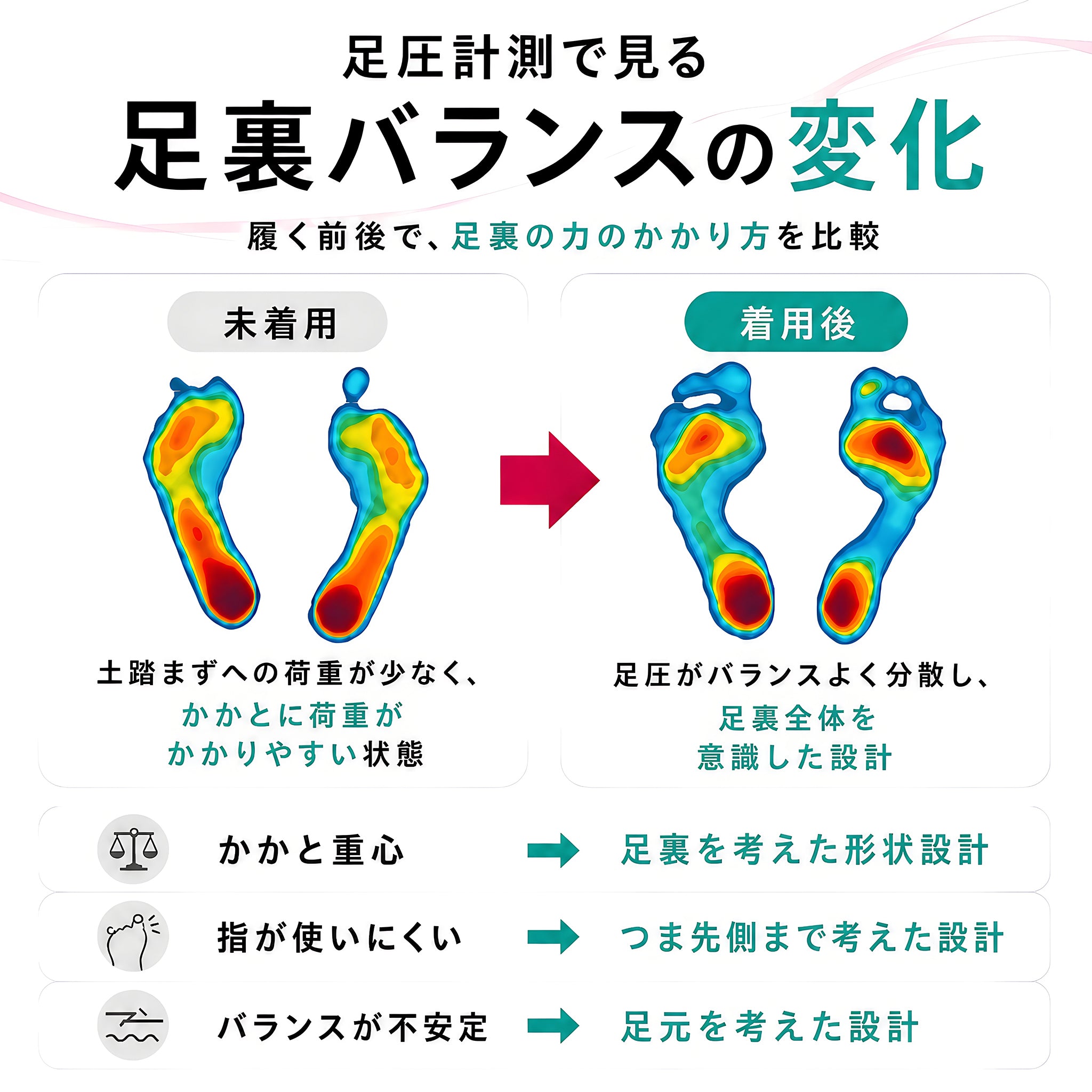 コアフィックス パンプス
