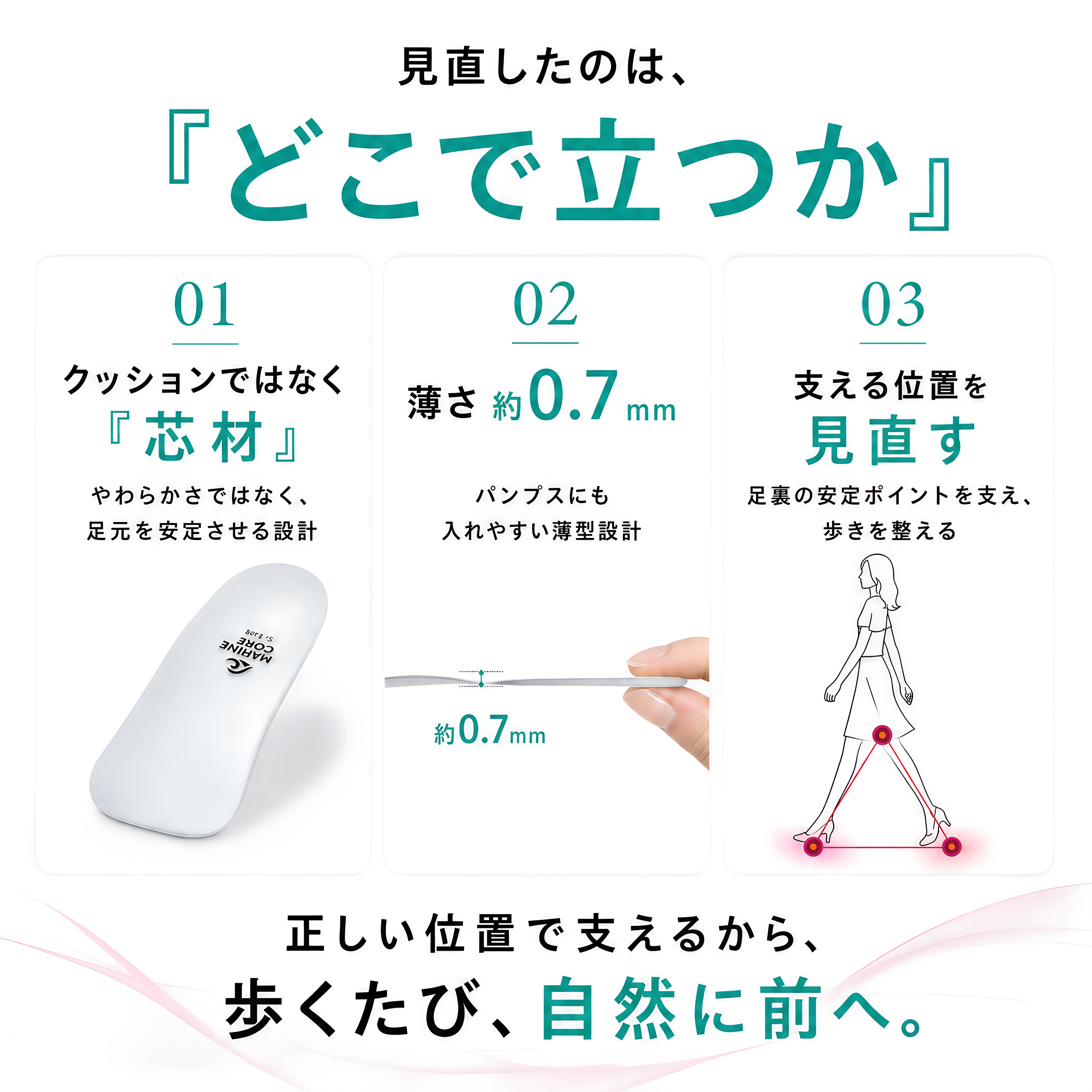 コアフィックス