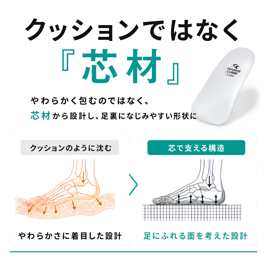 コアフィックス