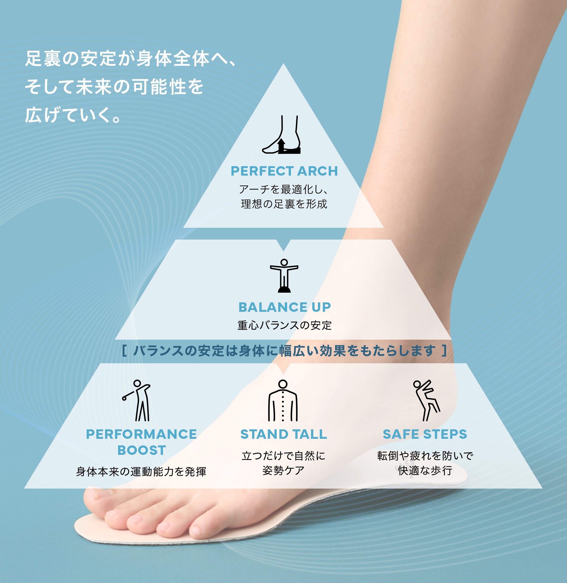 バランスアップ ピラミッド