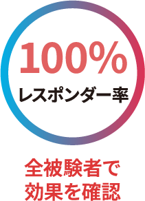 100%レスポンダー率 全被験者で効果を確認