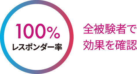 100% レスポンダー率 全被験者で効果を確認